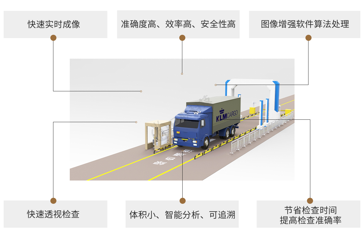 今年会科技X-ray车辆检测设备特点