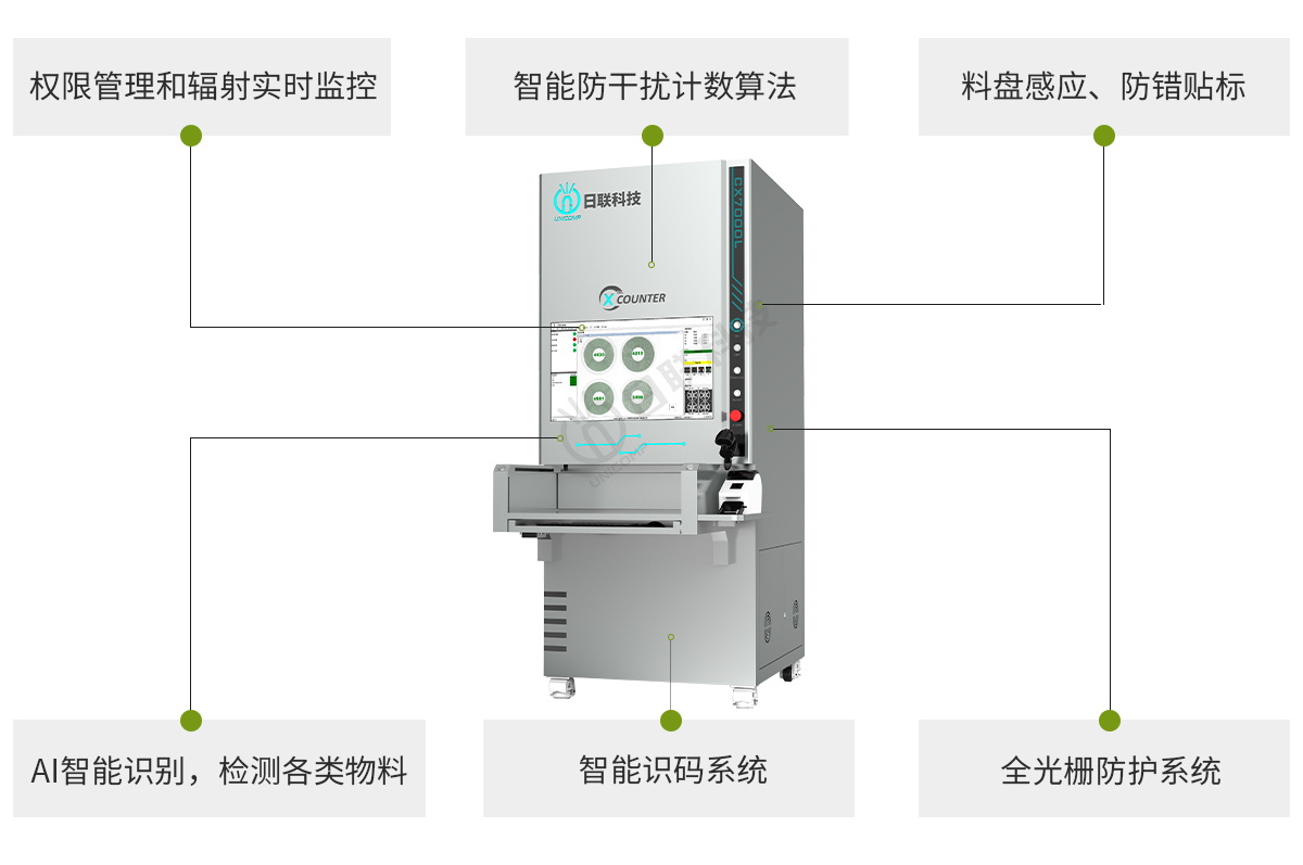 今年会离线点料机检测效果突出