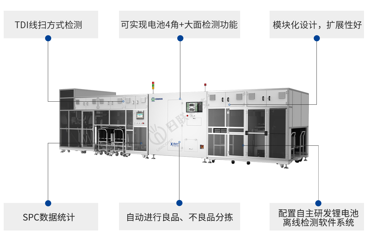 今年会科技锂电池X-ray检测设备特点