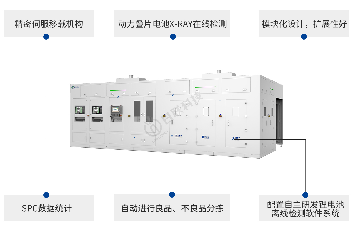 今年会科技锂电池X-ray设备特点