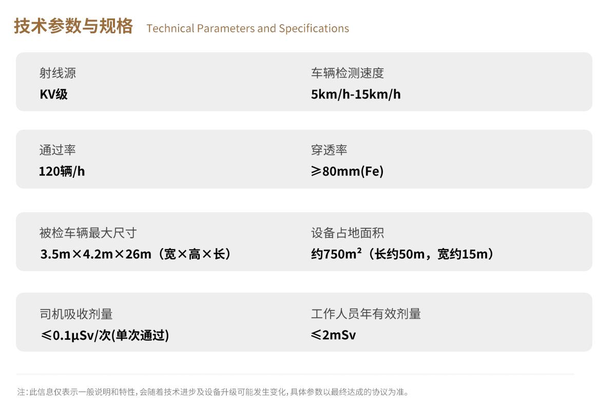 今年会科技X-ray车辆检测