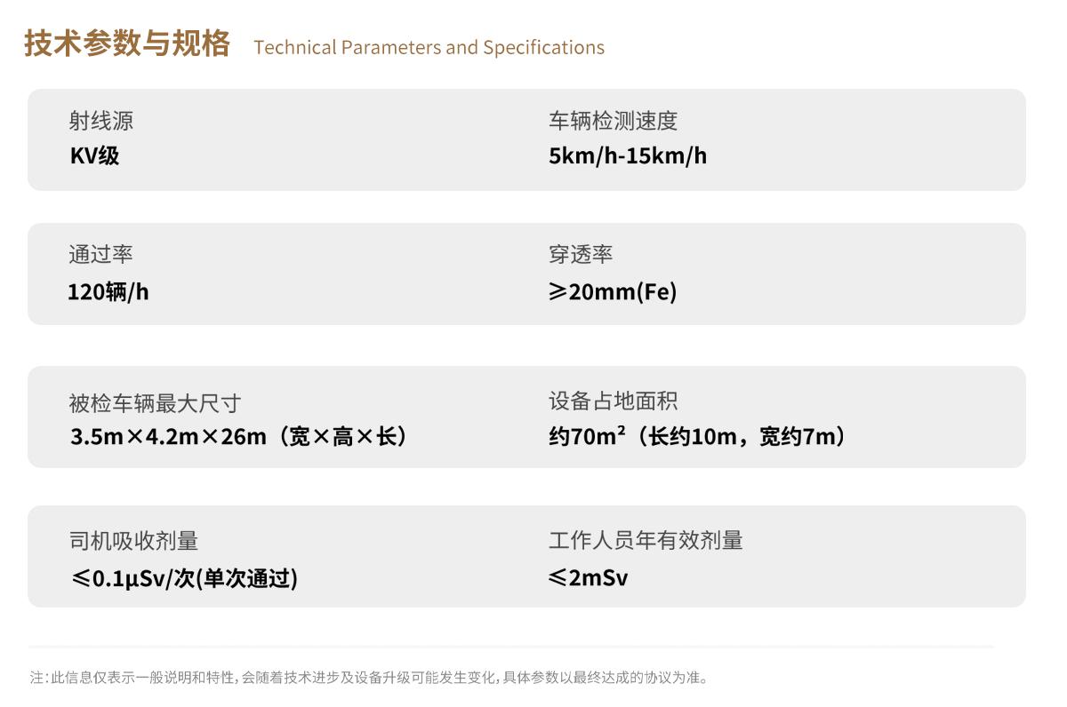 今年会科技X-ray车辆检测