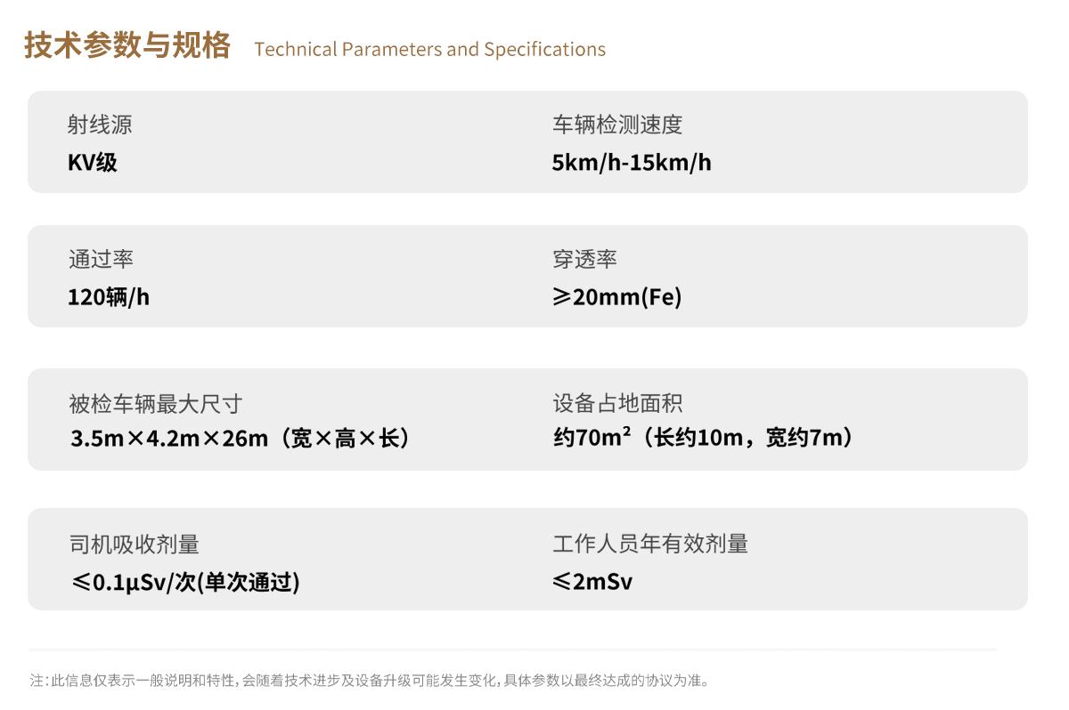 今年会科技X-ray车辆检测