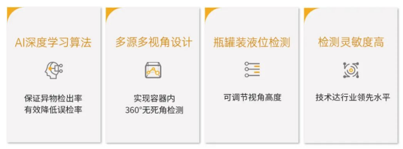 今年会科技异物检测X-ray