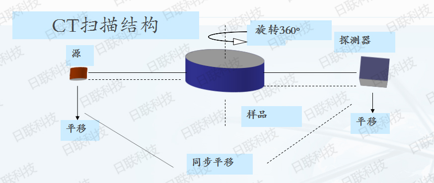今年会科技X射线检测