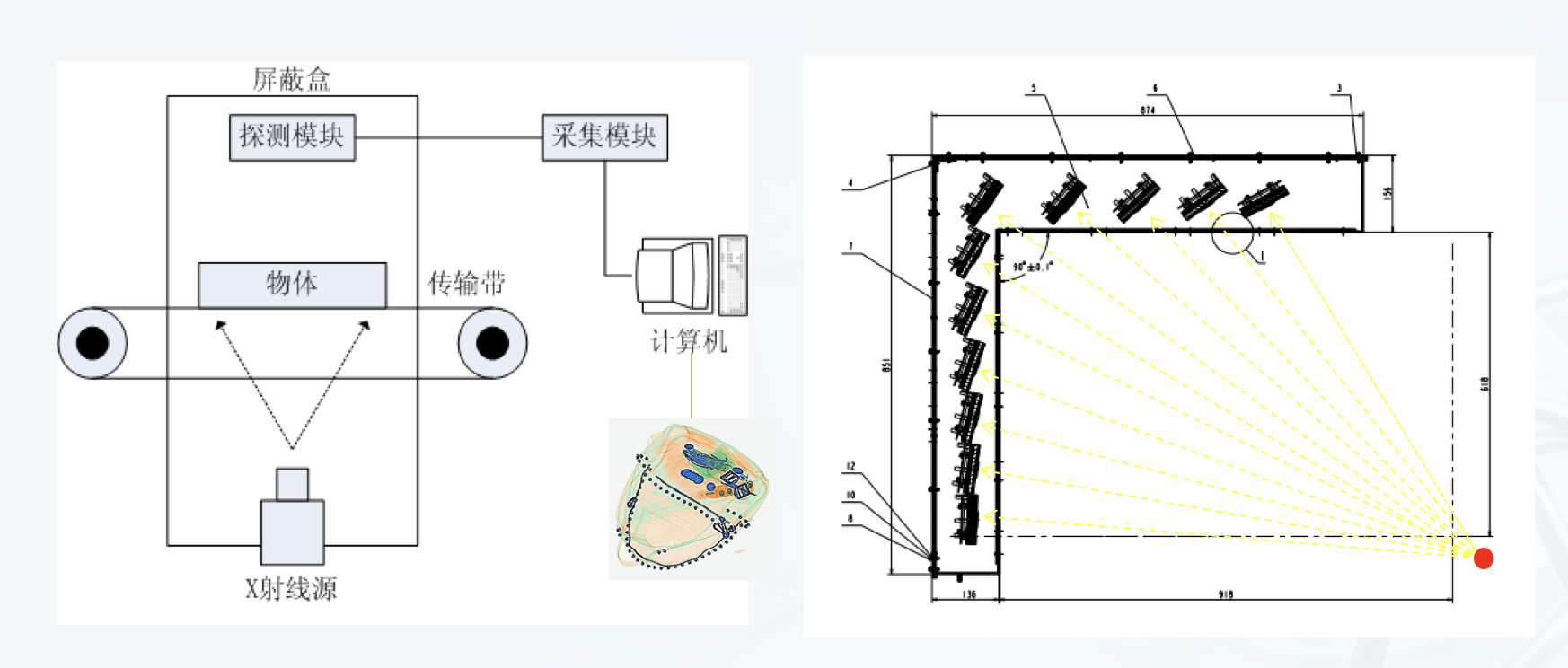 今年会科技X光机